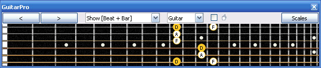 GuitarPro6 D minor arpeggio : 6Em4Em1 box shape